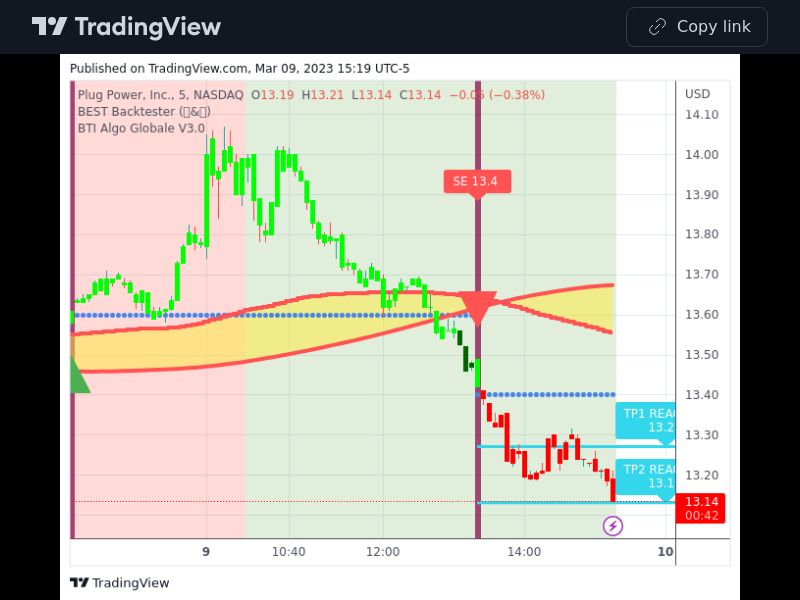 TradingView trade PLUG 5 minutes