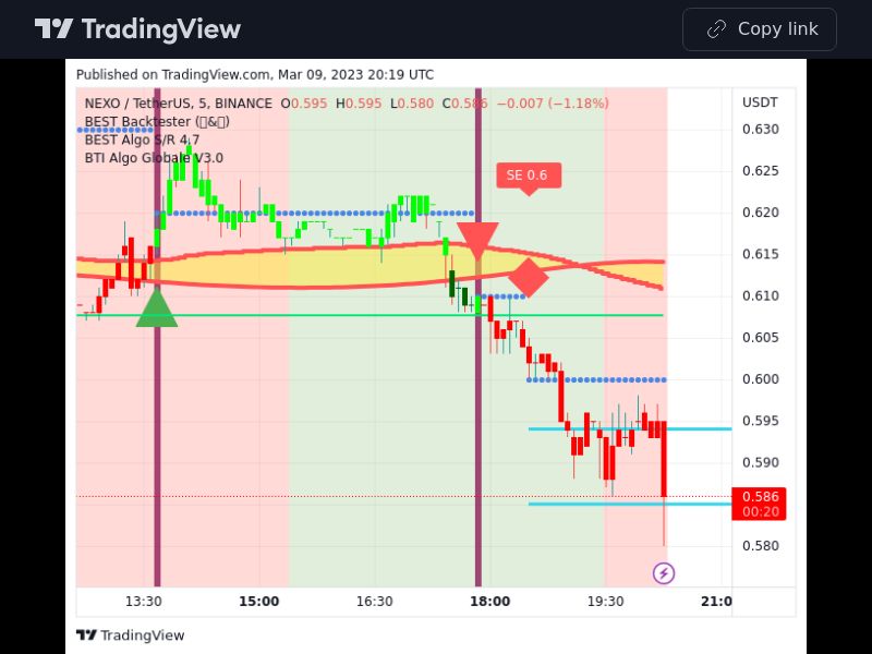 TradingView trade NEXO 5 minutes 