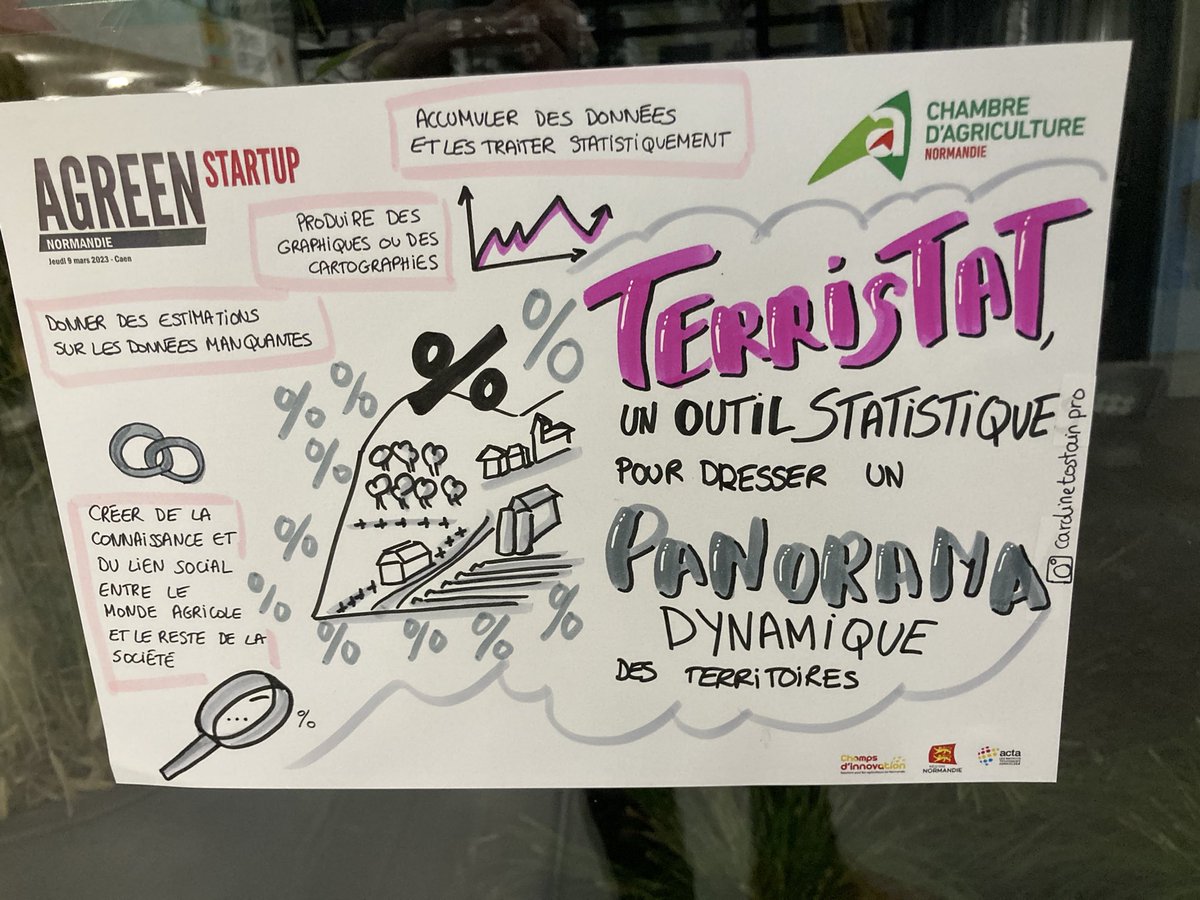 fougy_f's tweet image. Pas de prix mais le projet a avancé aujourd’hui grâce à mes coéquipières du jour ! L’intelligence collective au service de l’innovation ! #agreenstartup