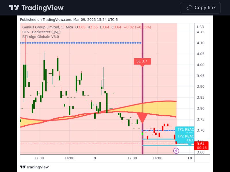 TradingView trade GNS 5 minutes