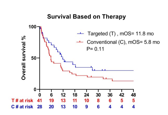 Sai Desikan (@desikansai) on Twitter photo An important retrospective analysis suggesting pts with RR CRLF2 rearranged B-ALL have improved outcomes with targeted therapy (Ino, Blina, CAR-T). <a href="/NitinJainMD/">Nitin Jain</a> <a href="/jayastuMD/">Jayastu Senapati</a> <a href="/AjHematology/">AmericanJournalofHematology</a>
onlinelibrary.wiley.com/doi/10.1002/aj⦠An important retrospective analysis suggesting pts with RR CRLF2 rearranged B-ALL have improved outcomes with targeted therapy (Ino, Blina, CAR-T). <a href="/NitinJainMD/">Nitin Jain</a> <a href="/jayastuMD/">Jayastu Senapati</a> <a href="/AjHematology/">AmericanJournalofHematology</a>
onlinelibrary.wiley.com/doi/10.1002/ajā¦