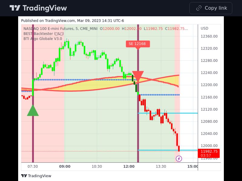 TradingView trade NQ1 5 minutes 