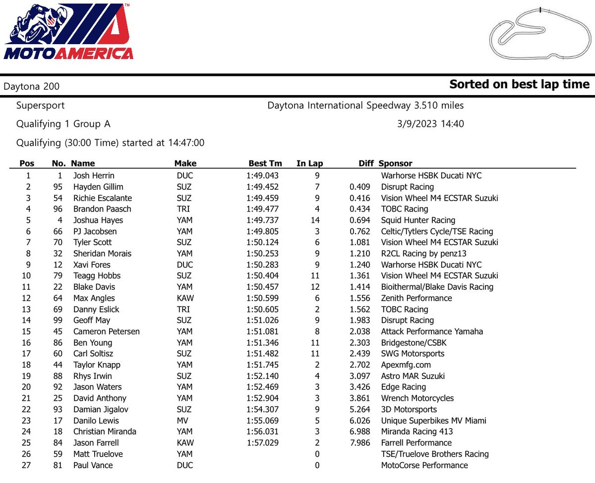 MotoAmerica tweet media