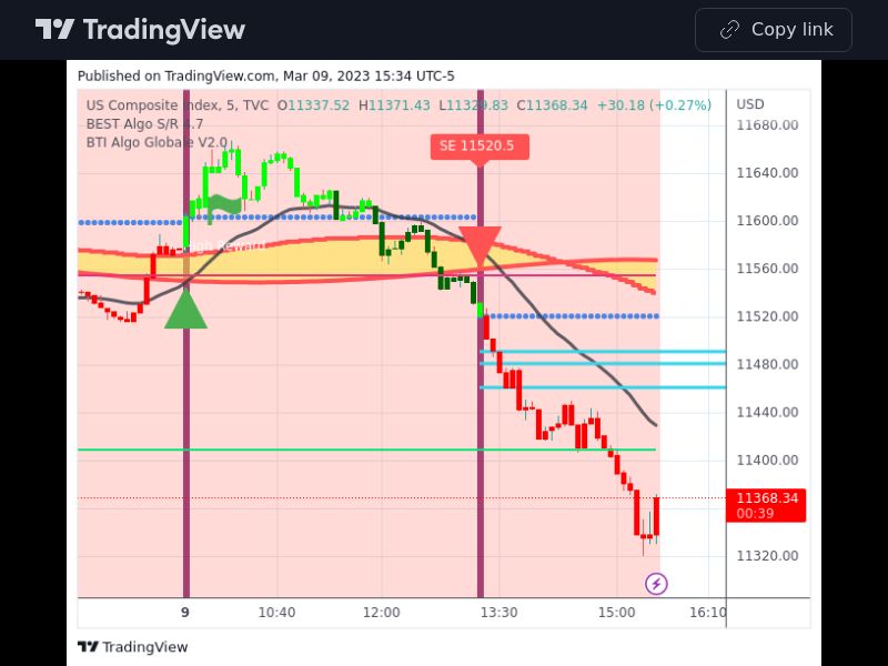 TradingView trade IXIC 5 minutes 