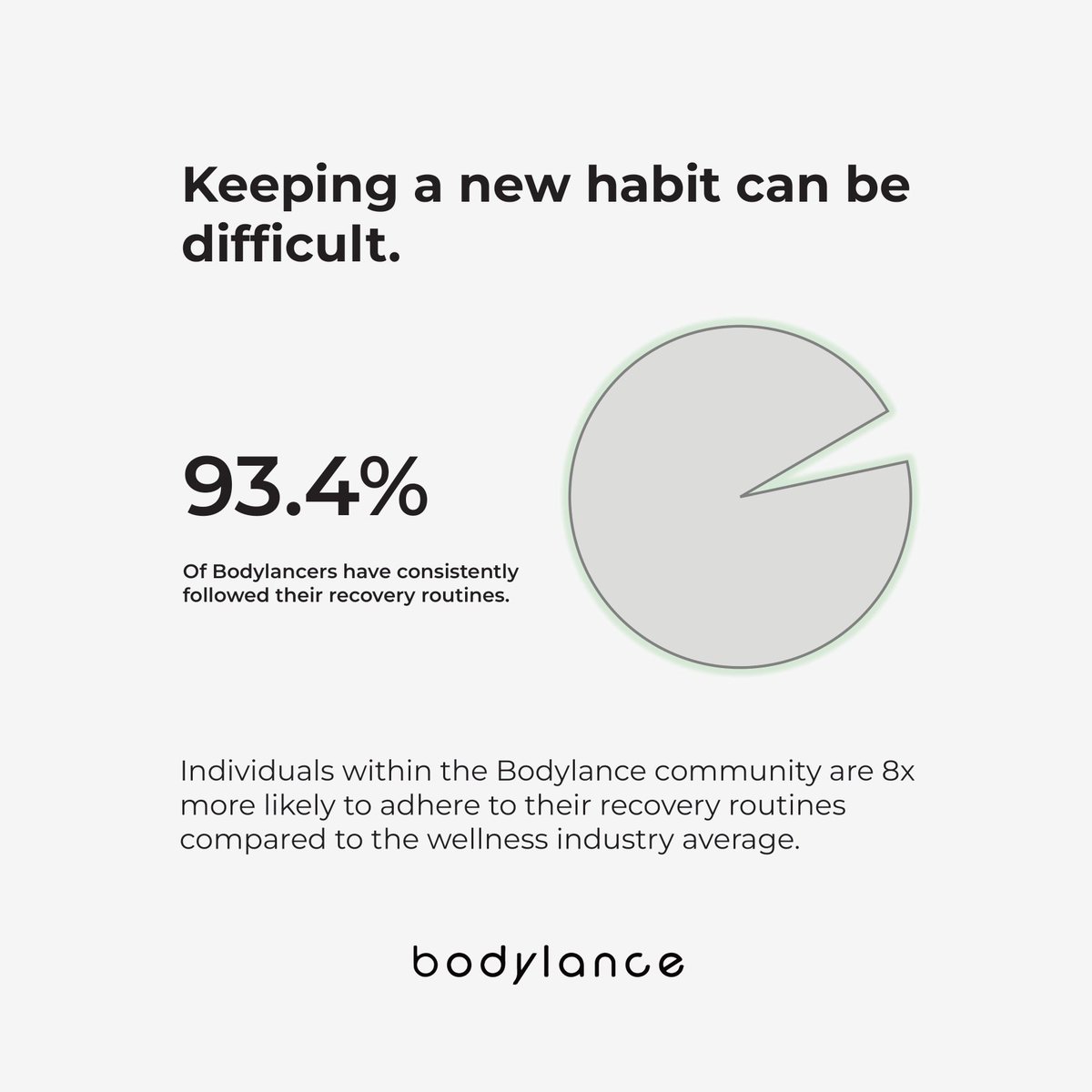 Bodylance_co's tweet image. Our community is 8x more likely to stick to their recovery habits compared to the industry average
#BodylanceCommunity #RecoveryRoutine #FitnessGoals #RecoveryRevolution #Motivation