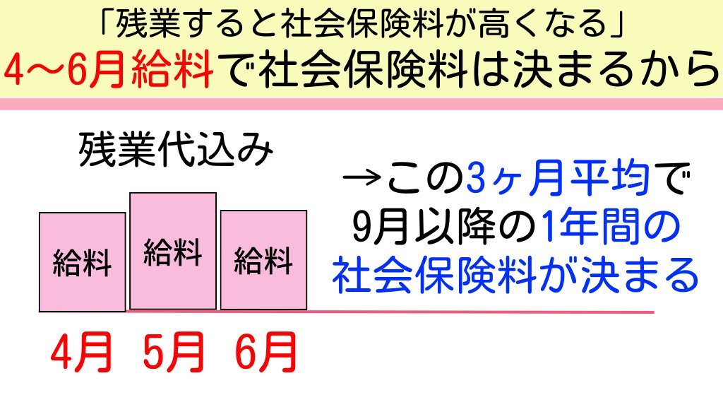 Tomojidien's tweet photo. 「３〜５月は残業すると損」とよく言われますが、理由はコレです。 https://t.co/nRhKSGPQoB