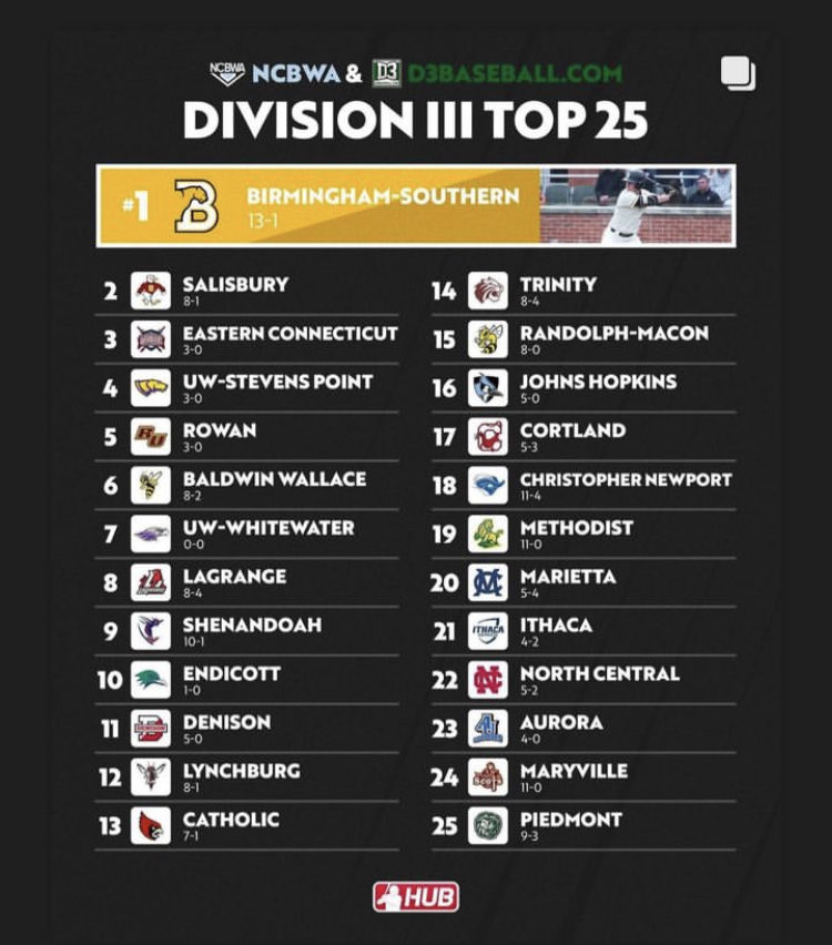 LC at #8!!