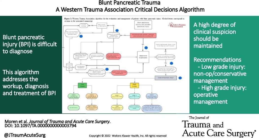 The algorithm addresses the workup, diagnosis, and treatment of blunt pancreatic injury. A high degree of clinical suspicion for injury is often necessary. Recommendations include non-operative management for low-grade and operative management for journals.lww.com/jtrauma/Fullte……