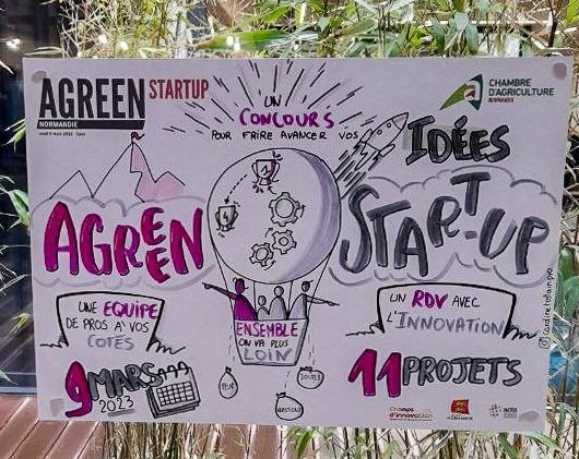 GillesLievens's tweet image. Bcp de bouillonnement d&apos;idées, une collaboration entre partenaires et 11 projets qui progressent et seront au service de l&apos;agriculture. Journée énergisante: bravo l&apos;orga @Agri_Normandie
#Agreenstartup dans les #ChampsDInnovation