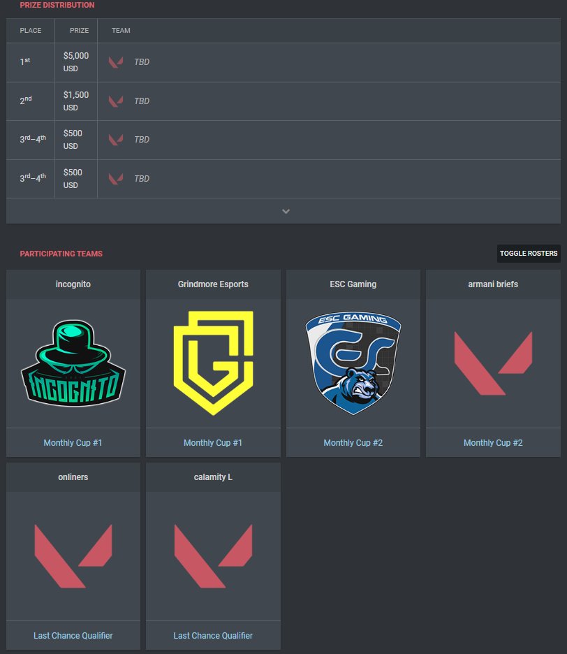 Qualified for the VALORANT East: United Finals with mix called "onliners"
line-up:
<a href="/zolters_UWU/">zolters</a> - smoking IGL role
<a href="/archiw0ww/">KPI archiw0w</a> - mental flasher
<a href="/SnazVLR/">SNAZ 🐐</a> - doing chokdarts
<a href="/Rarga9/">Rarga</a> - just come from RUST to drop 30
<a href="/neiiXzz/">NEIIXZZ</a> - sentinel on Reyna, boss of this gym