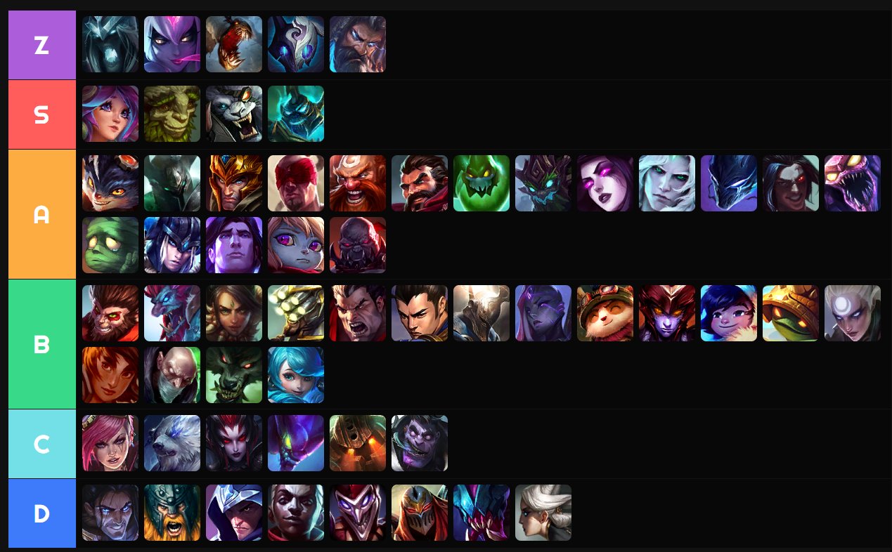 Mid-Patch 11.23 Tier List: Jungle