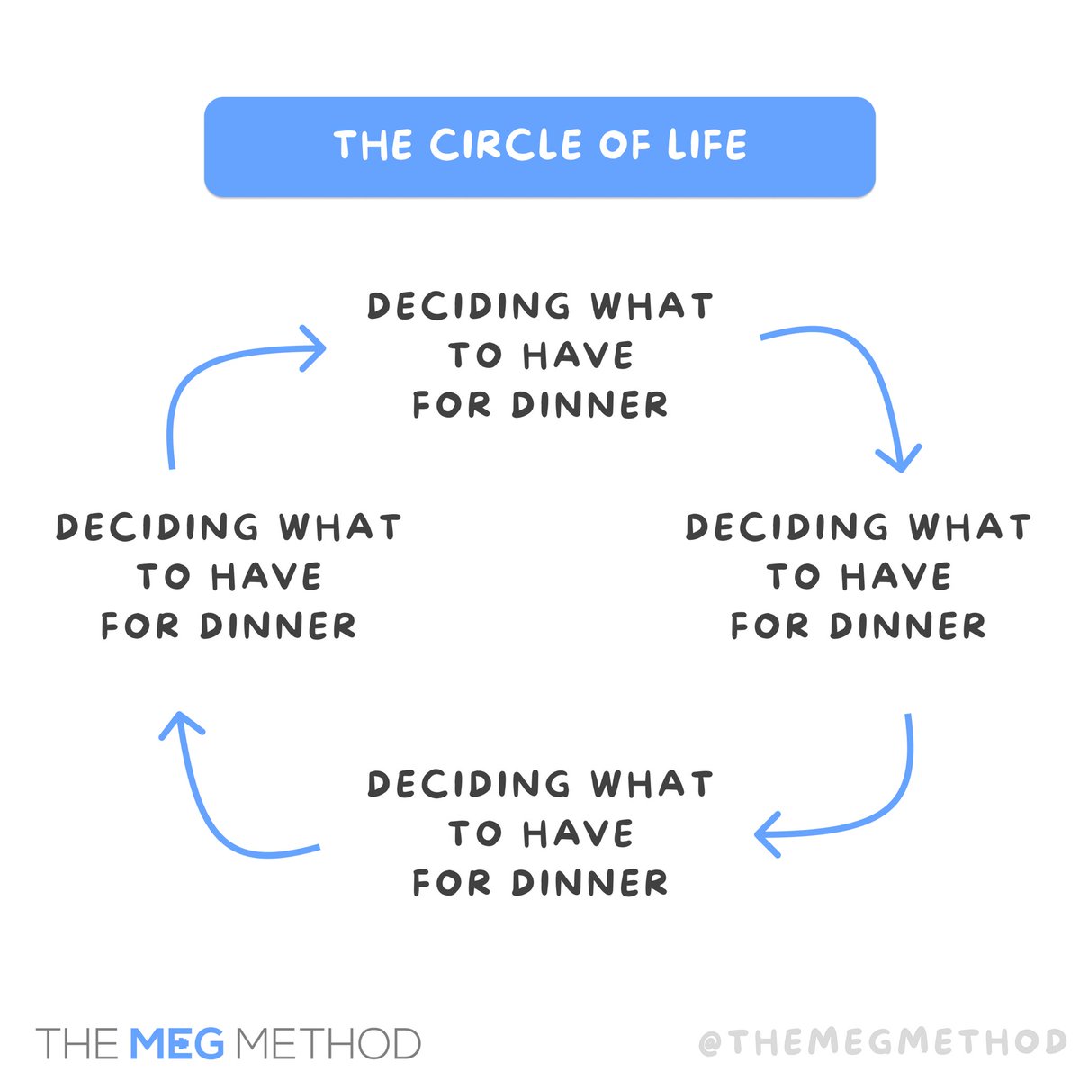 THE MEG METHOD tweet media