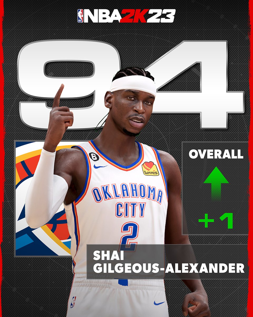 NBA 2K tweet media
