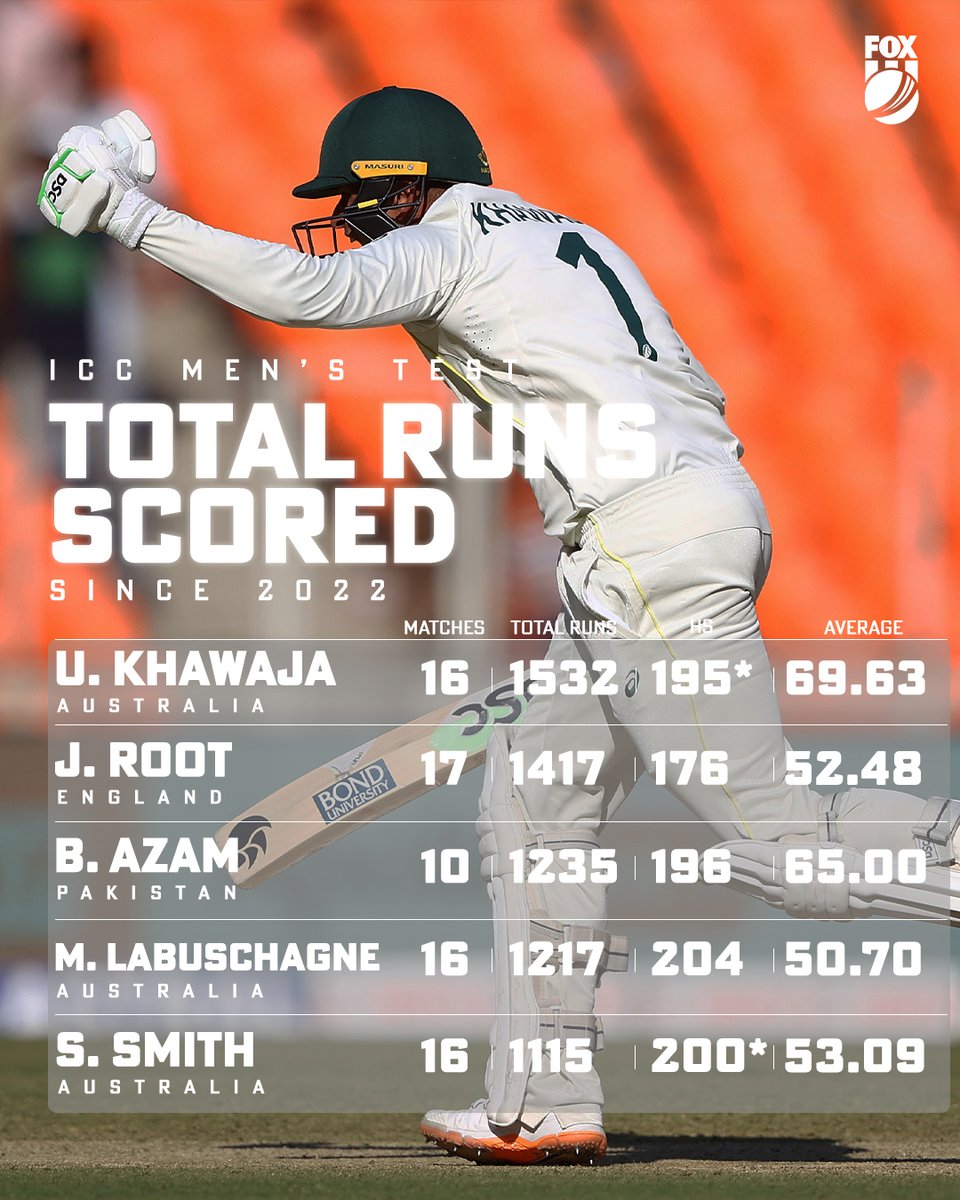 Fox Cricket tweet media