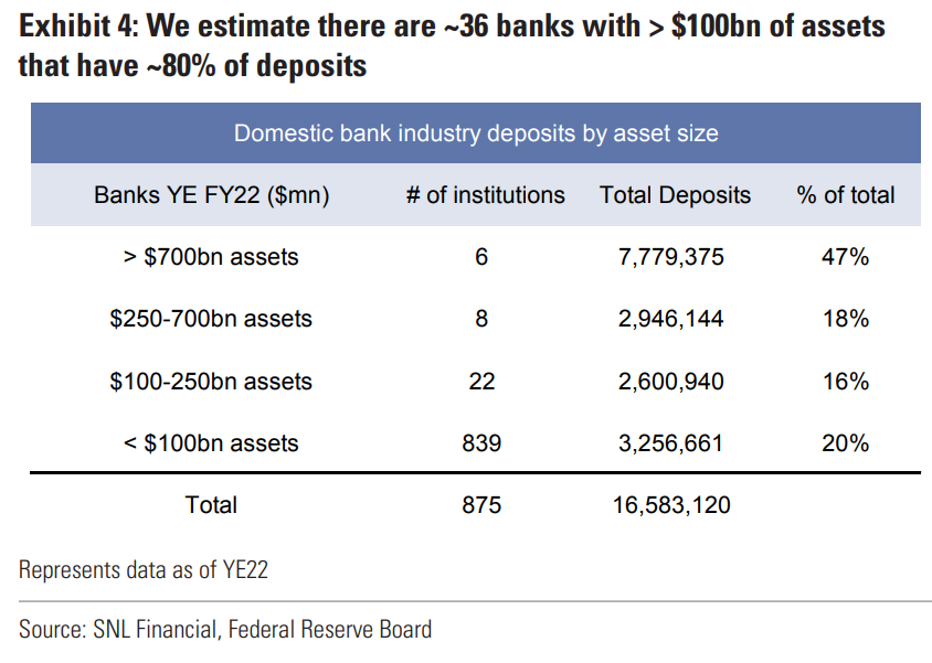 Steve on Twitter "US commercial real estate (CRE) loan balance at banks