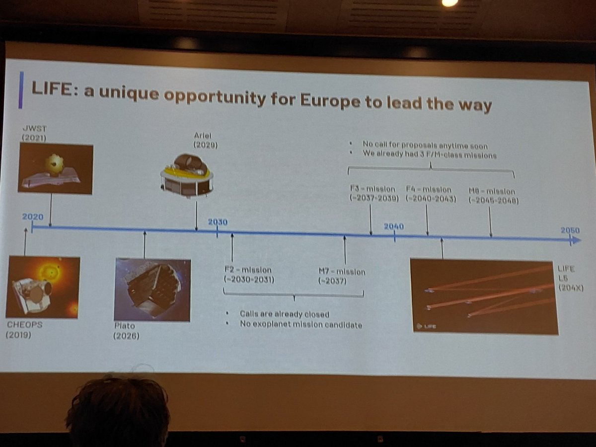 (of course, LIFE is still a candidate mission for a future ESA L-class mission and the timeline is looking at the 2040s - in passing, note the big gap from the mid-2030s) #ESLAB2023