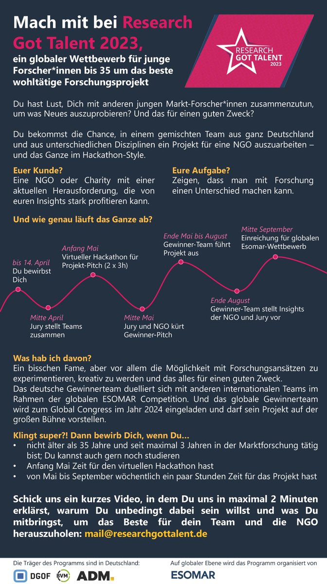 ADM_eV (@adm_infos) on Twitter photo Jetzt bewerben! Mach mit bei #RESEARCH GOT TALENT 2023 – ein globaler Wettbewerb um das beste wohltätige Forschungsprojekt für #Forscher*innen bis 35! - getragen von #ADM, <a href="/BVM_eV/">BVM Berufsverband Dt. Markt-/Sozialforscher e.V.</a>, <a href="/dgof_gor/">DGOF</a>, <a href="/ESOMAR/">ESOMAR</a> - Bewerbungen an: mail@researchgottalent.de
adm-ev.de/2023/03/23/res… Jetzt bewerben! Mach mit bei #RESEARCH GOT TALENT 2023 – ein globaler Wettbewerb um das beste wohltätige Forschungsprojekt für #Forscher*innen bis 35! - getragen von #ADM, <a href="/BVM_eV/">BVM Berufsverband Dt. Markt-/Sozialforscher e.V.</a>, <a href="/dgof_gor/">DGOF</a>, <a href="/ESOMAR/">ESOMAR</a> - Bewerbungen an: mail@researchgottalent.de
adm-ev.de/2023/03/23/res…