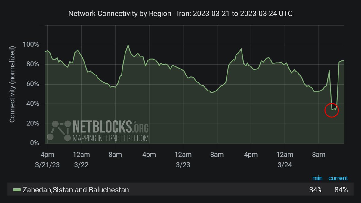 NetBlocks on Twitter: 