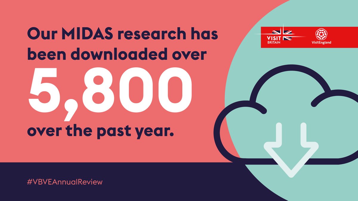 Need deep insights on the motivations, influences, decisions &amp; sustainability of international travellers post-pandemic? Then access our #MIDAS research report which has been downloaded 5,800+ times over the year. 

Download a copy: fal.cn/3wQrd

#VBVEAnnualReview