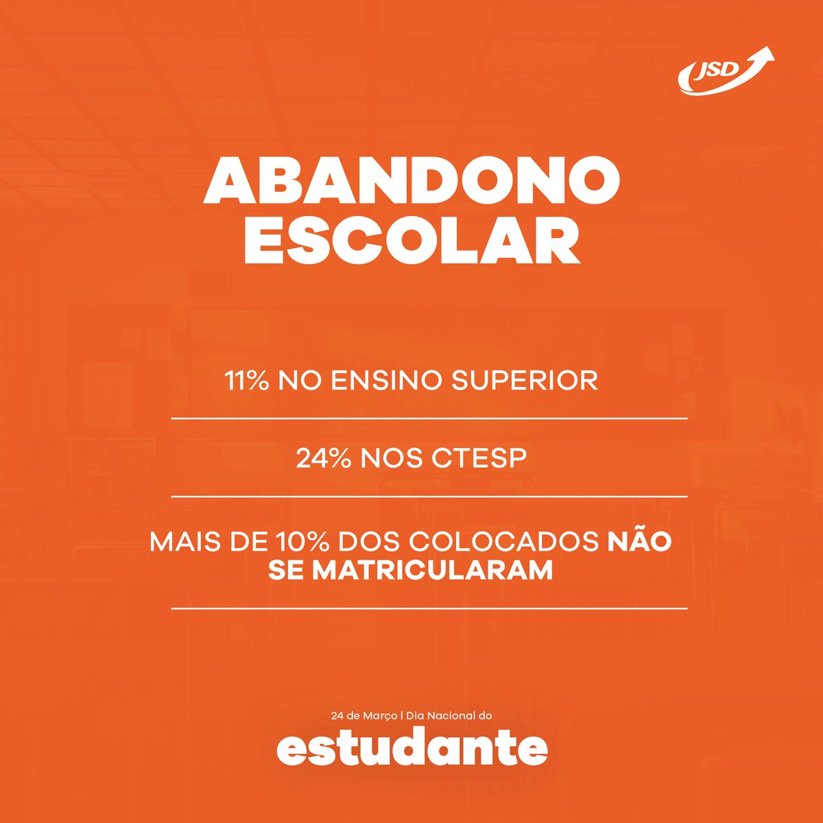 🎓 𝗗𝗶𝗮 𝗡𝗮𝗰𝗶𝗼𝗻𝗮𝗹 𝗱𝗼 𝗘𝘀𝘁𝘂𝗱𝗮𝗻𝘁𝗲 | 𝟮𝟰 𝗱𝗲 𝗺𝗮𝗿𝗰̧𝗼

No dia dos Estudantes, a JSD destaca 3 dos principais problemas que se continuam a agravar no Ensino Superior. 

🛏️ Alojamento
🧠 Saúde Mental
❌ Abandono escolar 

#JSD #DiaNacionalDoEstudante