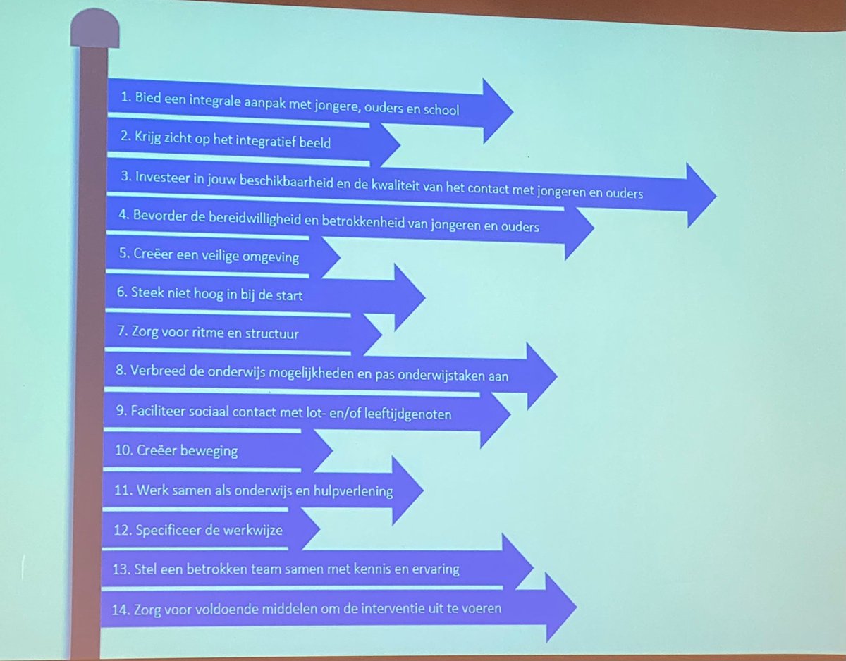 rinoamsterdam's tweet image. Wegwijzers waar interventies aan werken bij schoolverzuim. #SP2023