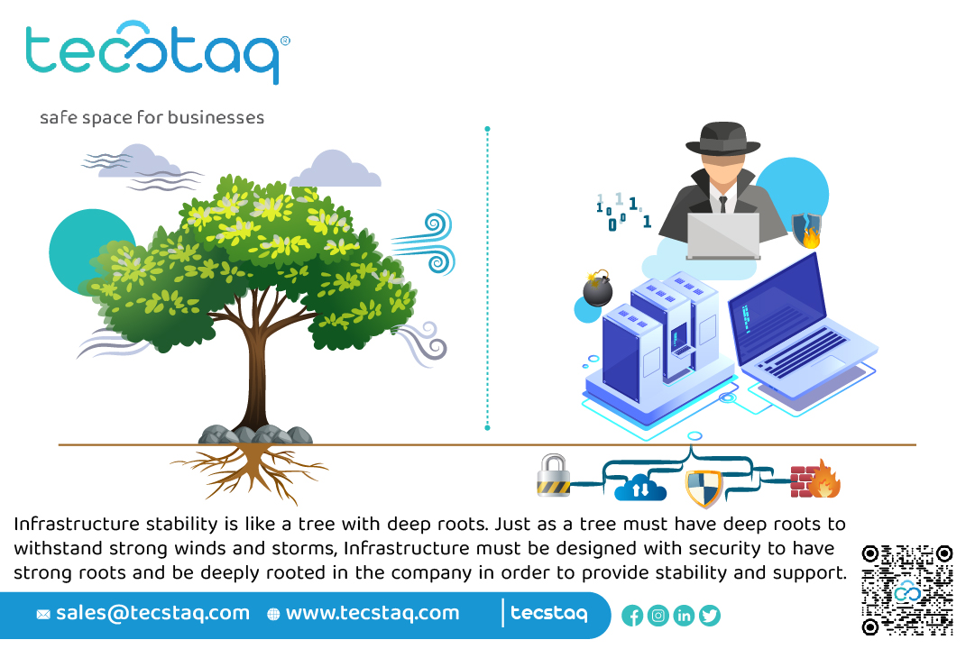 tecstaq's tweet image. 𝐈𝐧𝐟𝐫𝐚𝐬𝐭𝐫𝐮𝐜𝐭𝐮𝐫𝐞 𝐬𝐞𝐜𝐮𝐫𝐢𝐭𝐲 is critical for safeguarding sensitive data, meeting compliance requirements, ensuring business continuity, safeguarding reputation, and cutting costs. 

#Tecstaq #SecureInfrastructure #CloudSecurity #DataProtection #CyberSecurity
