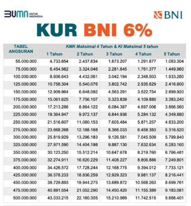 @kantor BNI (@kantorbni) on Twitter photo 