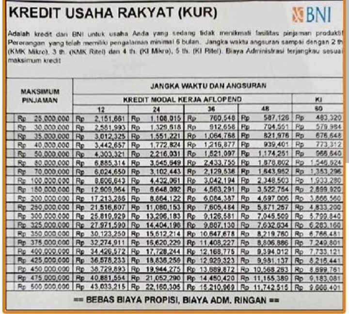 @kantor BNI (@kantorbni) on Twitter photo 