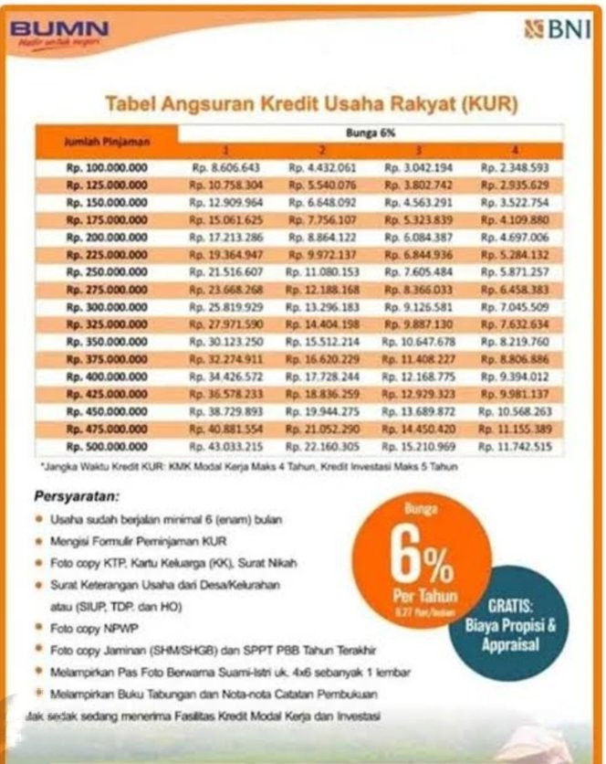 @kantor BNI (@kantorbni) on Twitter photo 