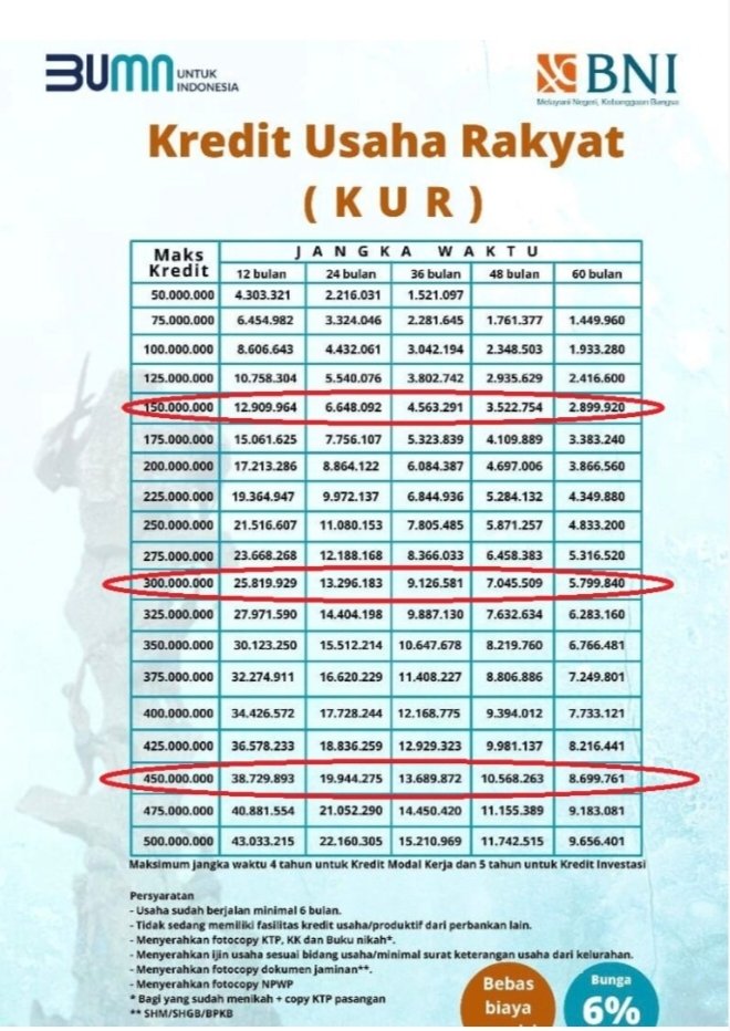 @kantor BNI (@kantorbni) on Twitter photo 