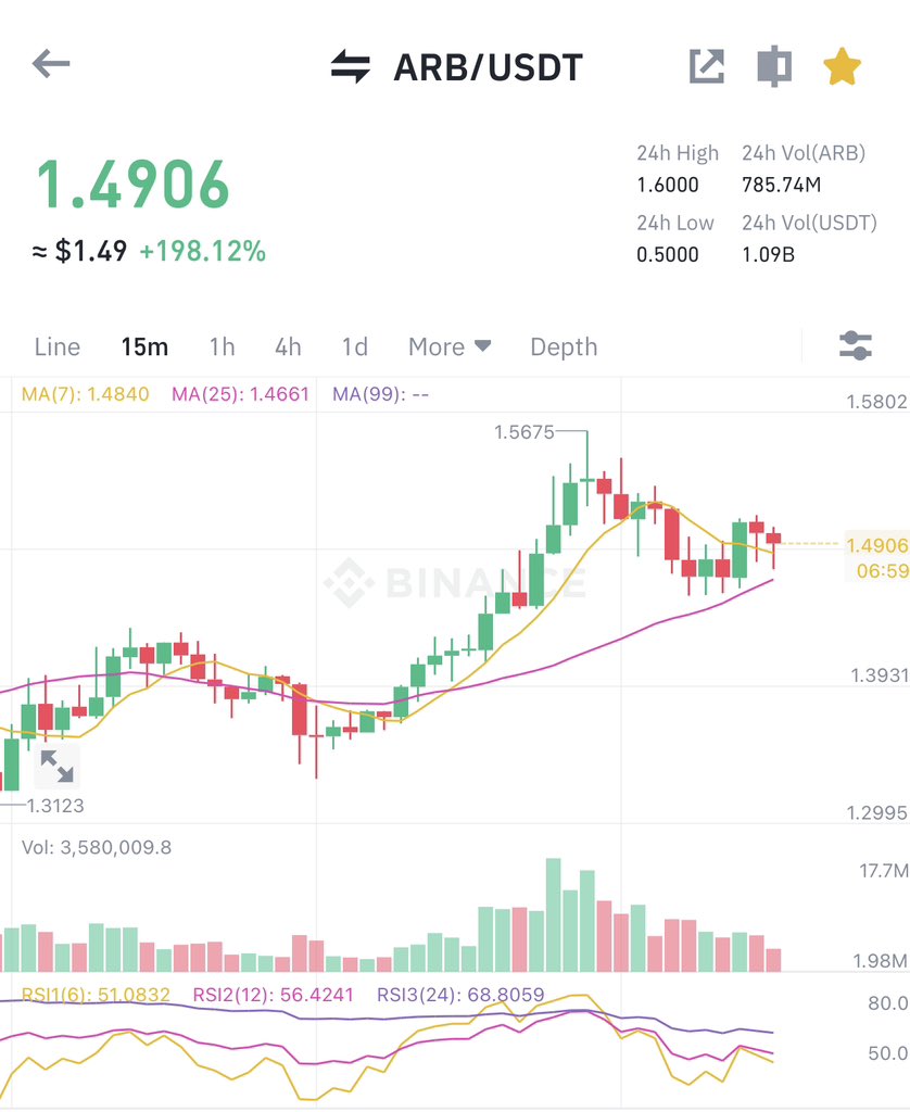 JaegherEX's tweet photo. Wtf is happening with Binance futures? https://t.co/GPac4Su63h