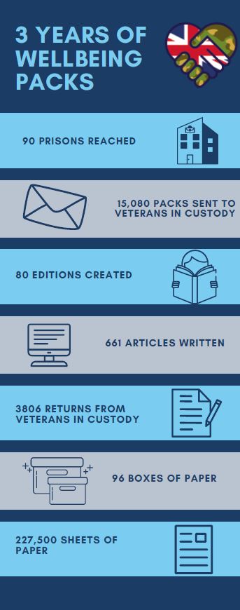 Care after Combat HQ tweet media