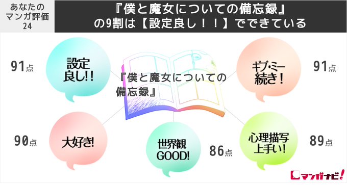 フィット 優雨様❤︎専用ページの通販 ゆきはな*'s shop|ラクマ by