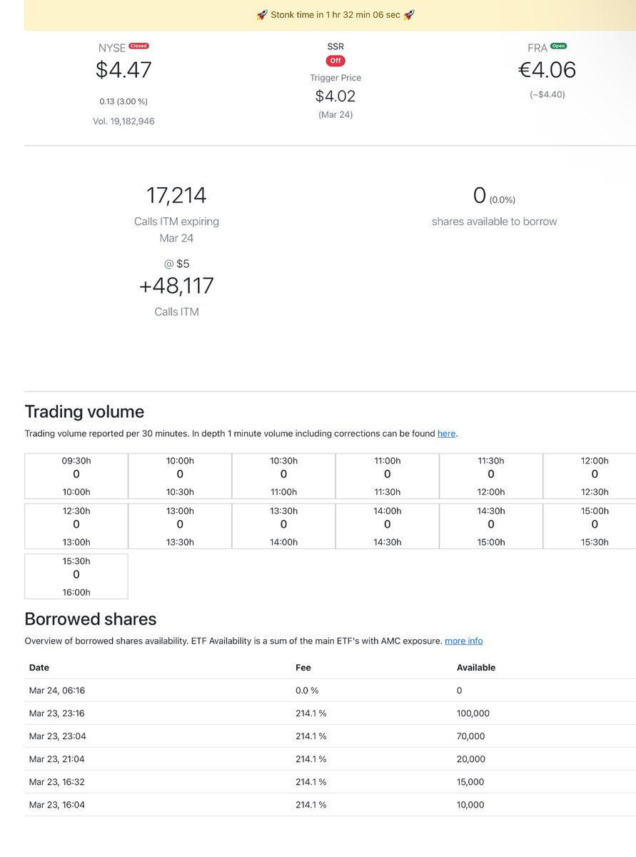 ProphetCupid's tweet photo. Zero shares available to borrower and look at what the cost to borrow was yesterday. I want to see what the cost to borrow will be today.  #Ape #Amc #AMCMissingShares #Amc #Ape $AMC $APE #AMCNOTLEAVIN #AMC #AMCAPES #AMCNeverLeaving #AMCSqueeze https://t.co/aHpcYfXOVF