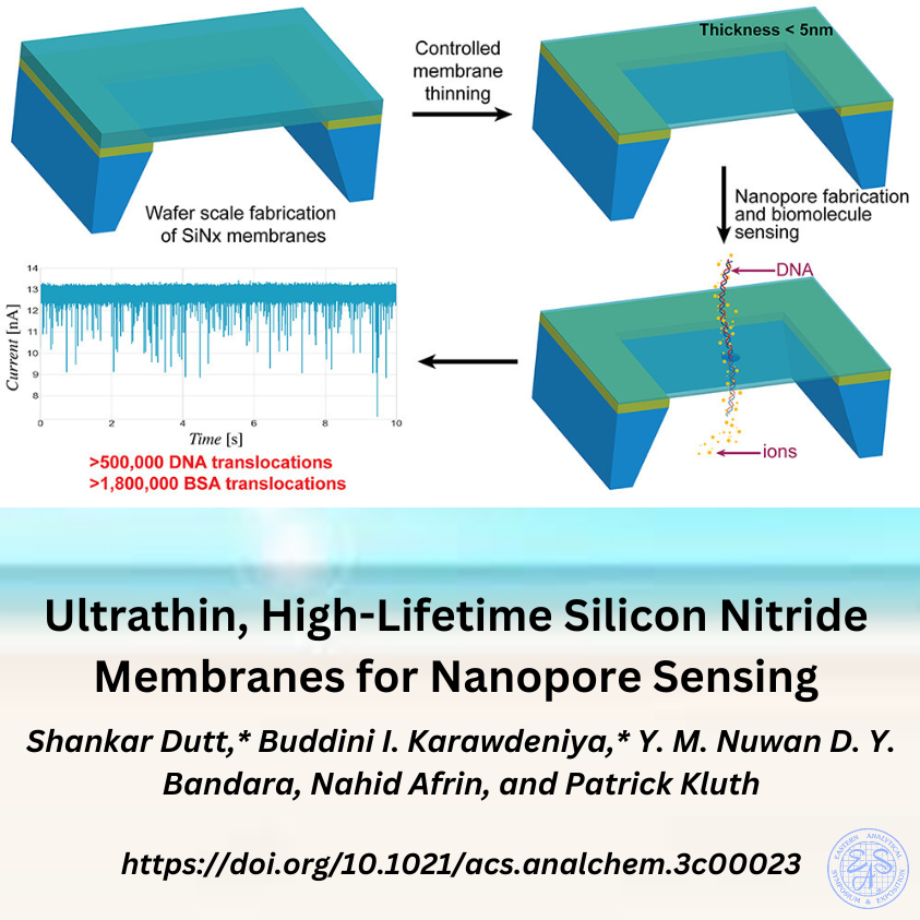 Check out this week’s #FeatureFriday! A simple, quick and inexpensive way of fabricating ultrathin silicon nitride membranes for nanopore sensing. 
Read more: doi.org/10.1021/acs.an…

#EAS2023 #nanopore #DNAsequencing #singlemolecule