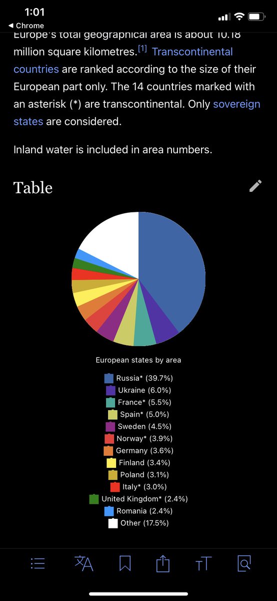 imuk__'s tweet photo. @KratsoZerusa @CTOSM_ @PrinceYuki92 @JustAFamilyMan_ Can you go to Russia without a passport? It’s kind of the only reason the European continent has a larger land mass than the USA. Oh…. Russia is not part of the EU? Yeah ok then. https://t.co/ouQ0Q93YZS