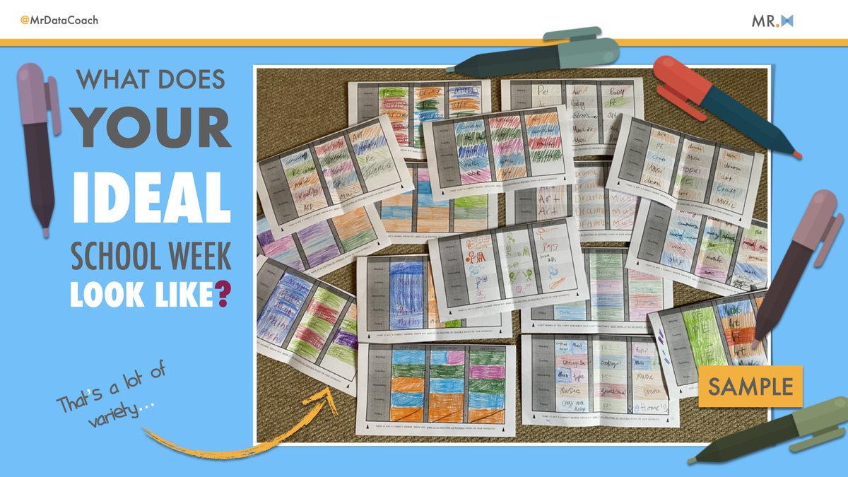 stuarts_version's tweet photo. 1: Get learners from different schools
2: Ask them to show their average school week (see a pattern)
3: Ask them to show THEIR ideal school week (see wild variety)
4: Question who "the average" really fits/inspires 🤔
5: What now?
#EndOfAverage? @toddrose https://t.co/YFgUiNRalb