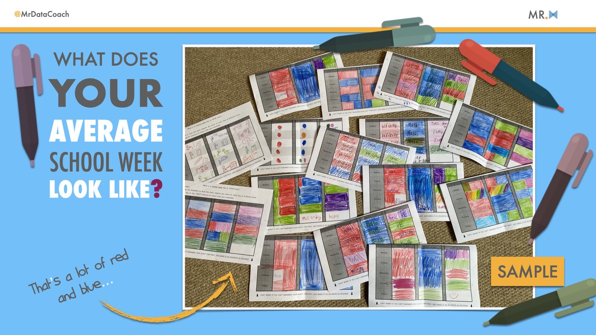 stuarts_version's tweet photo. 1: Get learners from different schools
2: Ask them to show their average school week (see a pattern)
3: Ask them to show THEIR ideal school week (see wild variety)
4: Question who "the average" really fits/inspires 🤔
5: What now?
#EndOfAverage? @toddrose https://t.co/YFgUiNRalb