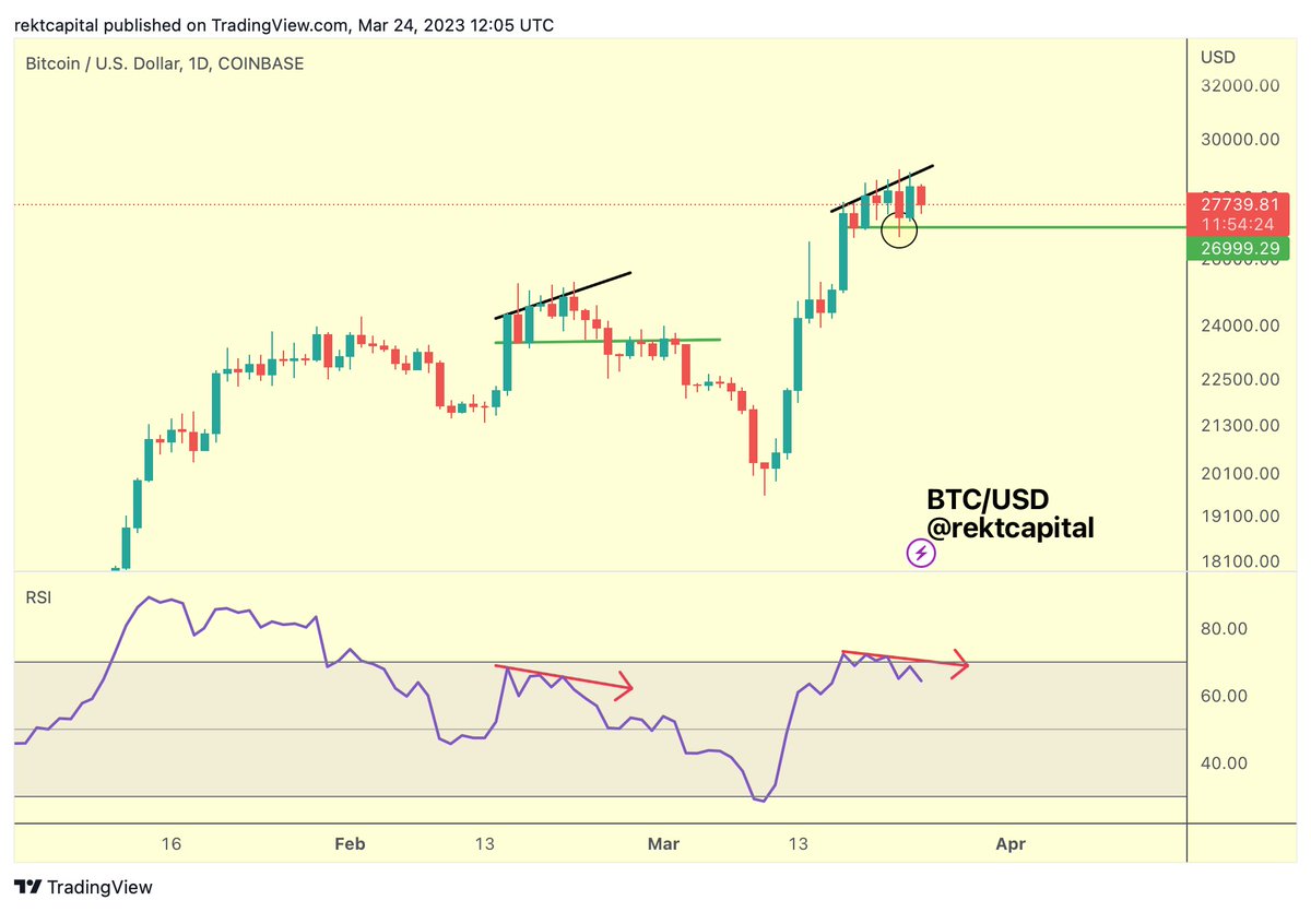 Rekt Capital tweet media