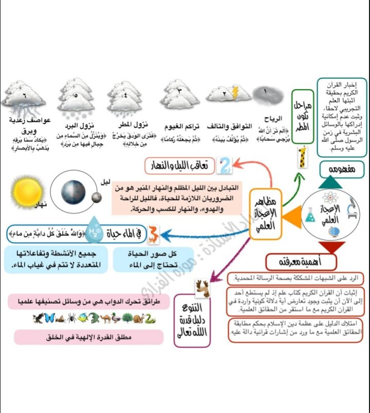r9mas_'s tweet photo. @4lrx_ @2Axxr اذا تريدي شي ثاني خبريني 🤍 https://t.co/cAVtVpFmDQ