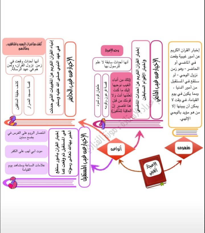 r9mas_'s tweet photo. @4lrx_ @2Axxr اذا تريدي شي ثاني خبريني 🤍 https://t.co/cAVtVpFmDQ