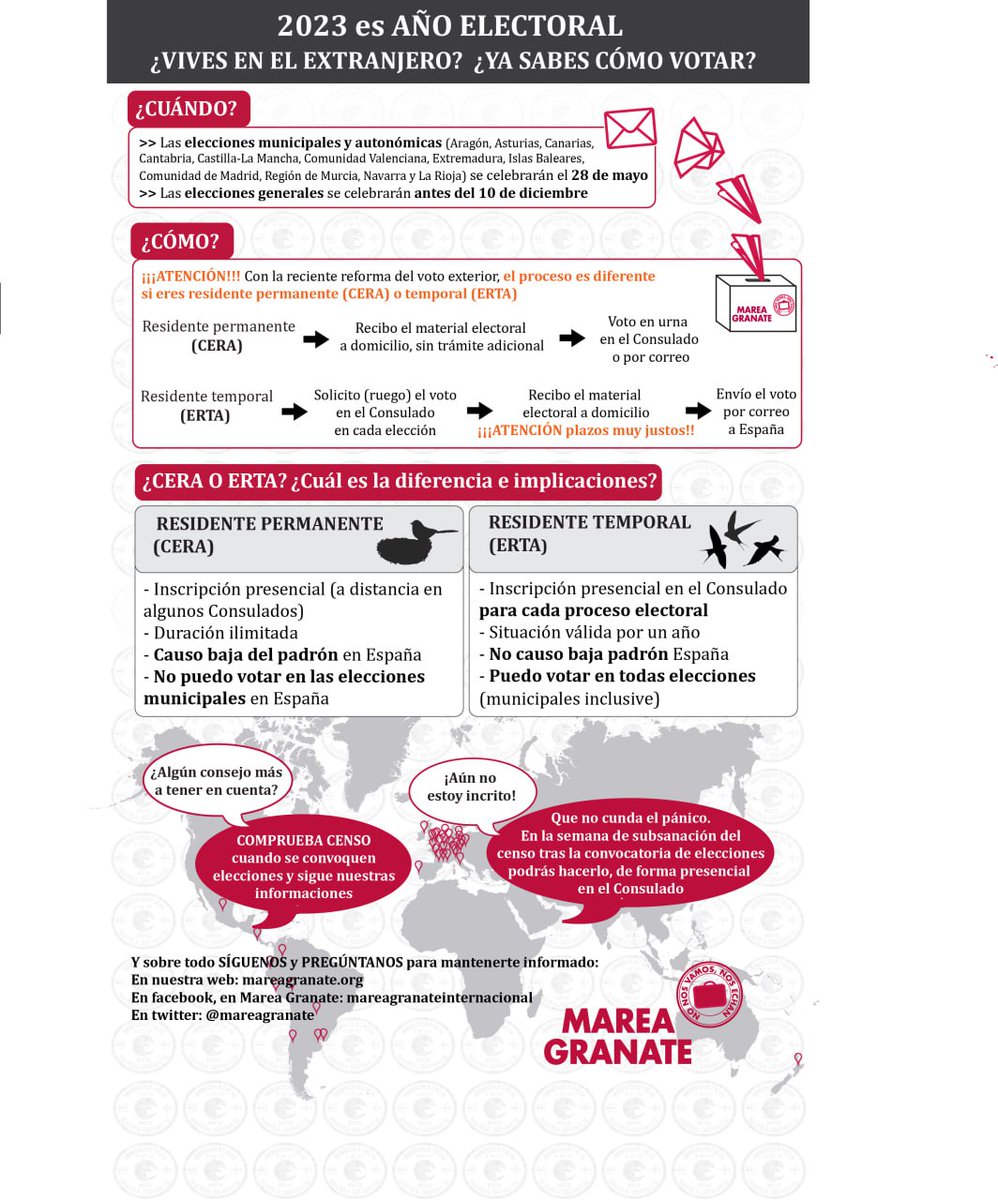 2023 es año electoral: ¿Ya sabes cómo votar desde el exterior?
👇👇
mareagranate.org/2023/03/2023-e…