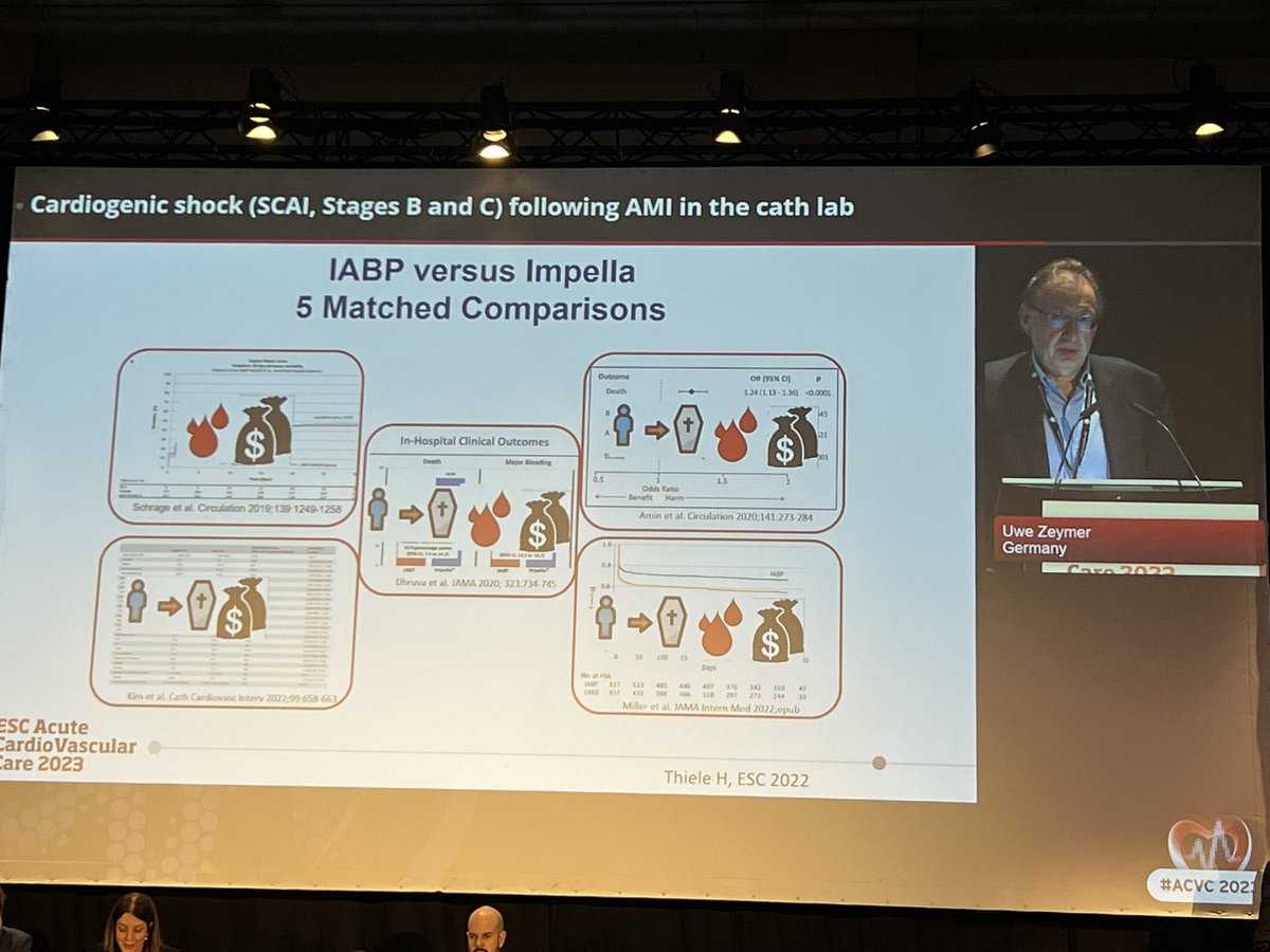 Using #ECMO or #IMPELLA in #CardiogenicShock (new trials ongoing ) - impact and outcome of mechanical support device  #MCS - #Cangrelor usage? - What about timing? ~ Answers & Insights by dr.Uwe Zeymer #ACVC2023