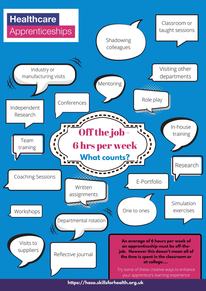 Wondering which activities count as off-the-job training? Use the #printable below to help you make sure your apprentice spends an average of 6 hours per week of their contracted hours on off-the-job activities: bit.ly/3QMqume

#HASO #HealthcareApprenticeship