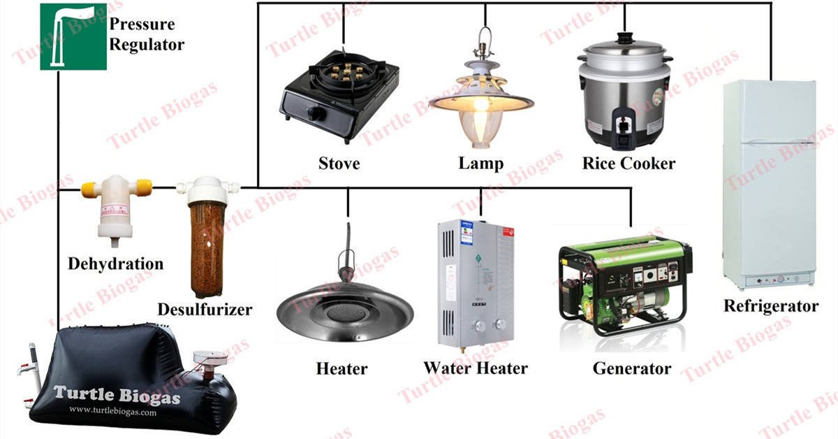 Derikut10's tweet photo. @mtnug #BiogasExpert. 

This is what you can use your biogas for

For more call the #Expert on 0704116321/0770322373

#Biogas for clean cooking https://t.co/AGlmd571bB
