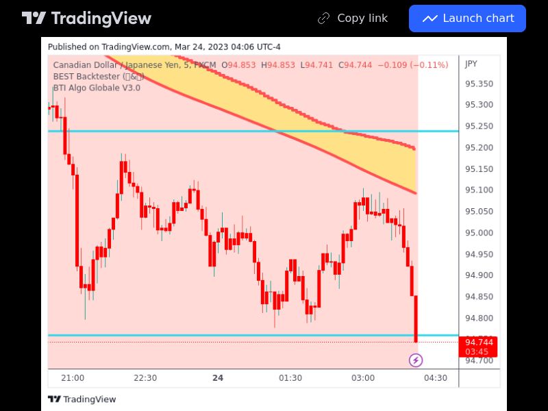 TradingView trade CADJPY 5 minutes