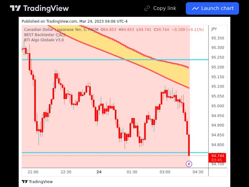 TradingView trade CADJPY 5 minutes 