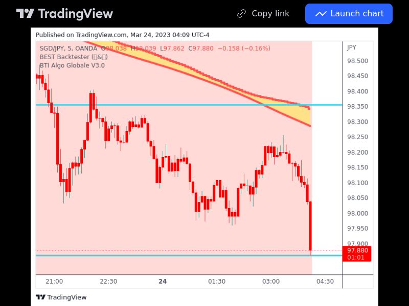 TradingView trade SGDJPY 5 minutes