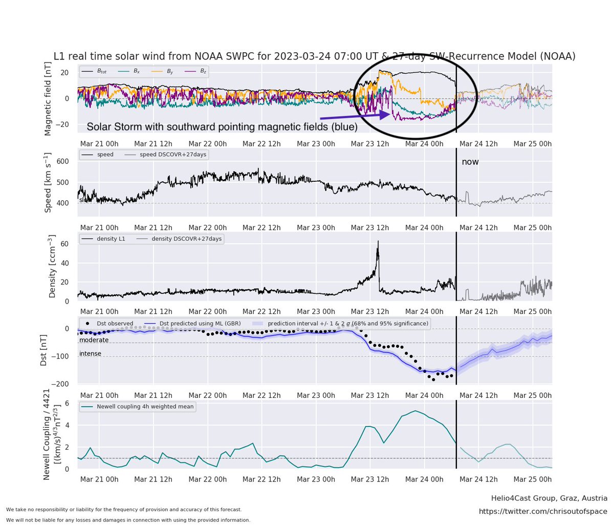 Christian Möstl tweet media