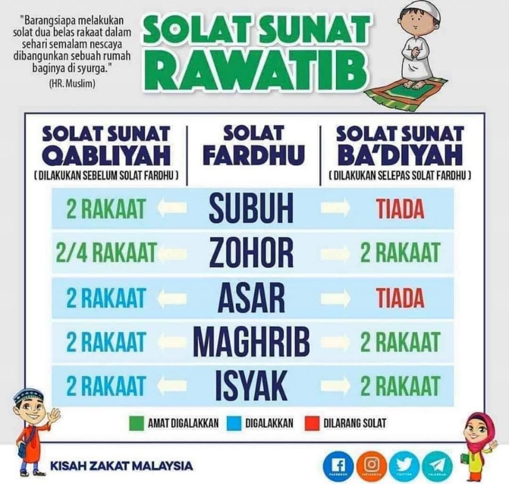 akhiimuslim's tweet photo. Senarai solat sunat rawatib (qabliyah &amp; ba’diyah) 👇🏻 https://t.co/he0NMbWnE3